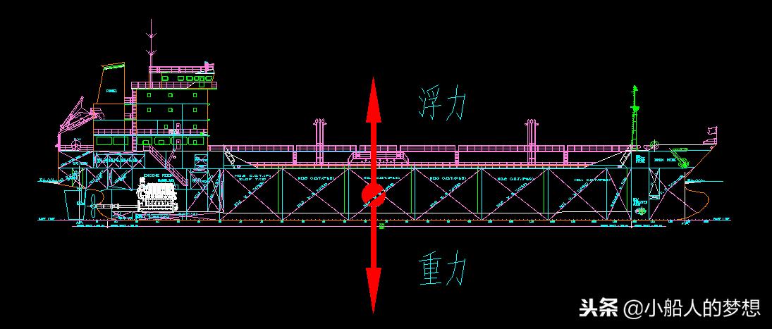 船舶螺旋桨的速度为什么不能太快,螺旋桨是怎么推动船舶前进的