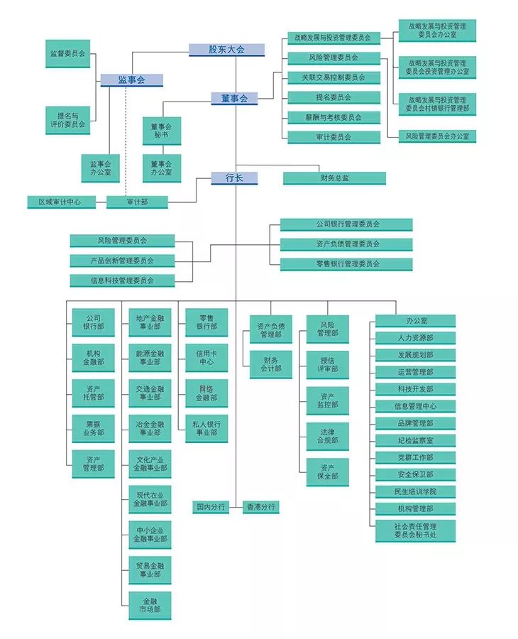 民生银行盈利怎么样,民生银行优职贷