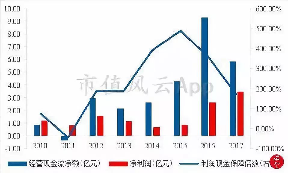 卫生纸洁柔和维达哪个好,维达恒安中顺洁柔