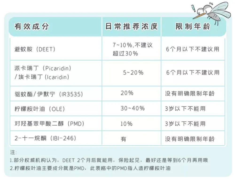 夏季避免宝宝蚊虫叮咬,夏天怎么预防蚊虫对宝宝的叮咬