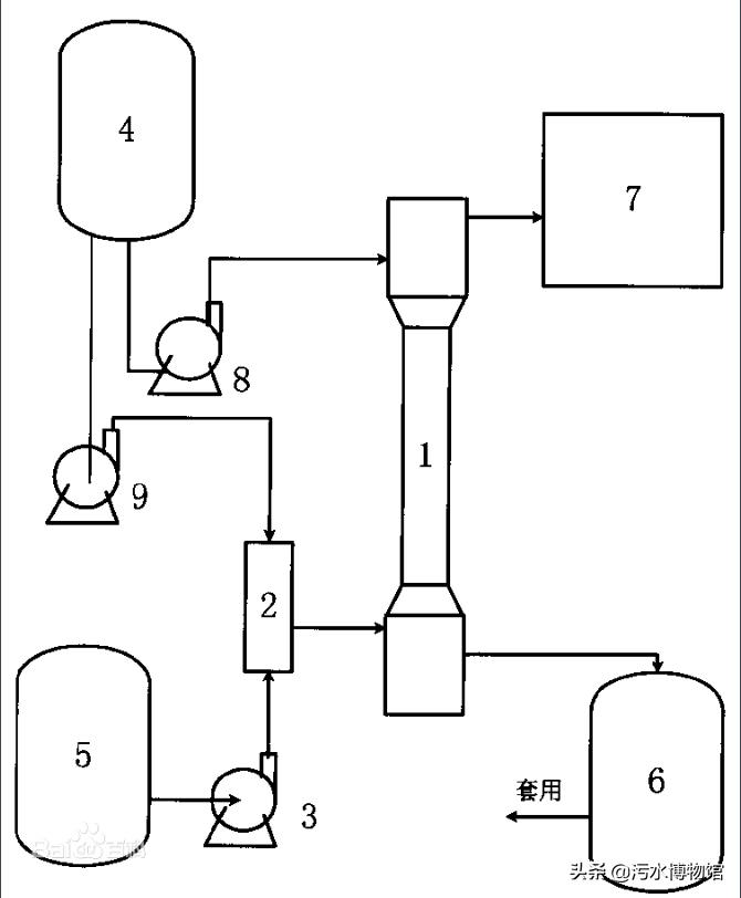萃取法在废水处理中的应用,有机废水萃取处理技术