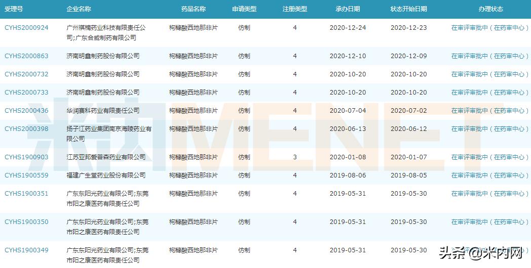 抗ed新药名单,中国抗ed药上市公司