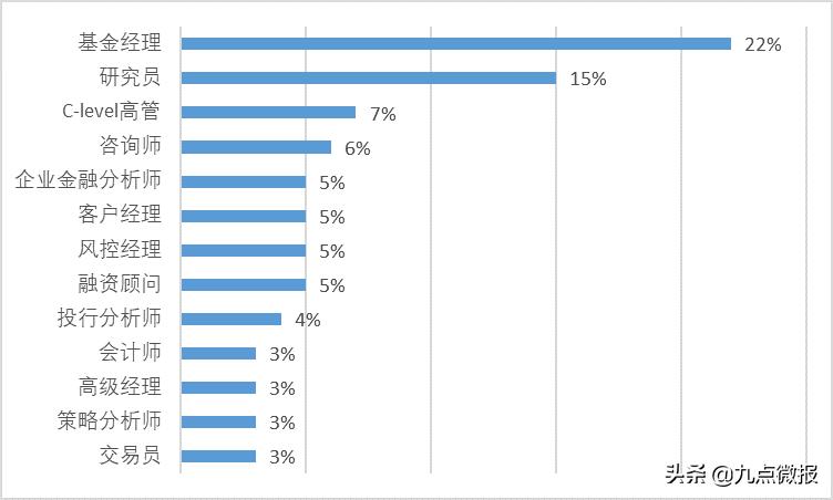 cfa持证人好找工作吗,cfa持证人考试通过率