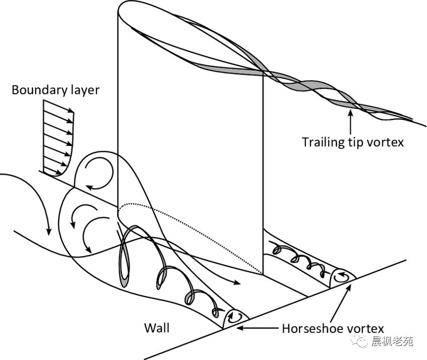 漫谈潜艇指挥塔,潜艇为什么要有指挥塔