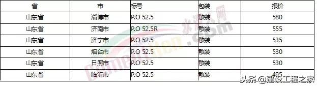 目前水泥价格是涨是跌,水泥价格涨最新消息