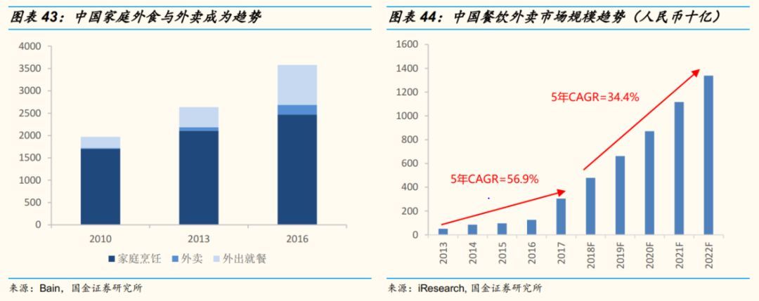 国金证券专题研究,国金证券投资方案