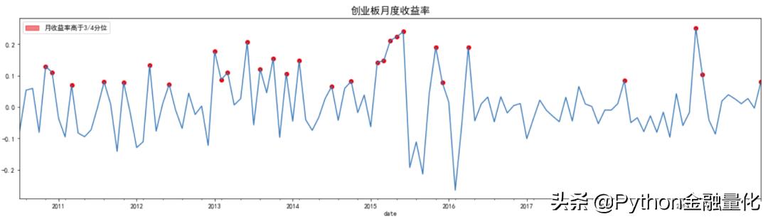 a股择时最佳方法,股票市场量化择时策略
