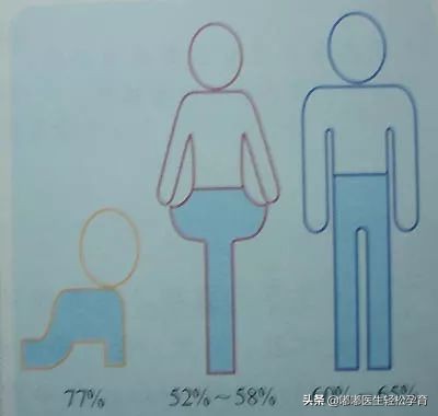 中药祛湿气是怎么把湿气排出的,女人湿气太重喝什么茶快速祛湿