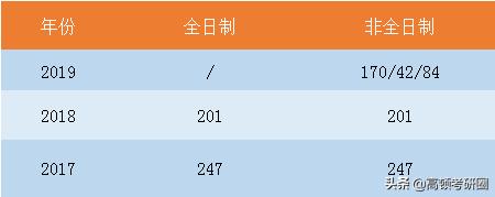 十大财经大学全国排名,八大财经院校排名