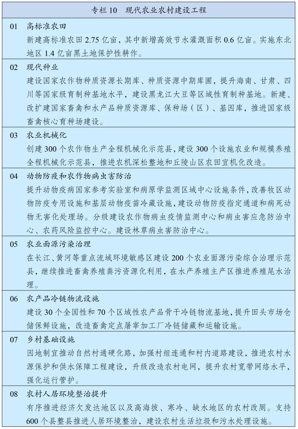 国民经济发展第十四个五年计划,国民经济和社会发展第十四个五年