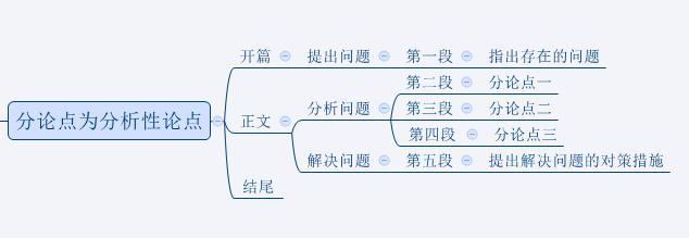 锻炼自己的口才和说话能力,口才自说自话训练方法