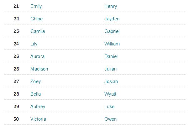 孩子的英文单词kid,小朋友的英语名字推荐