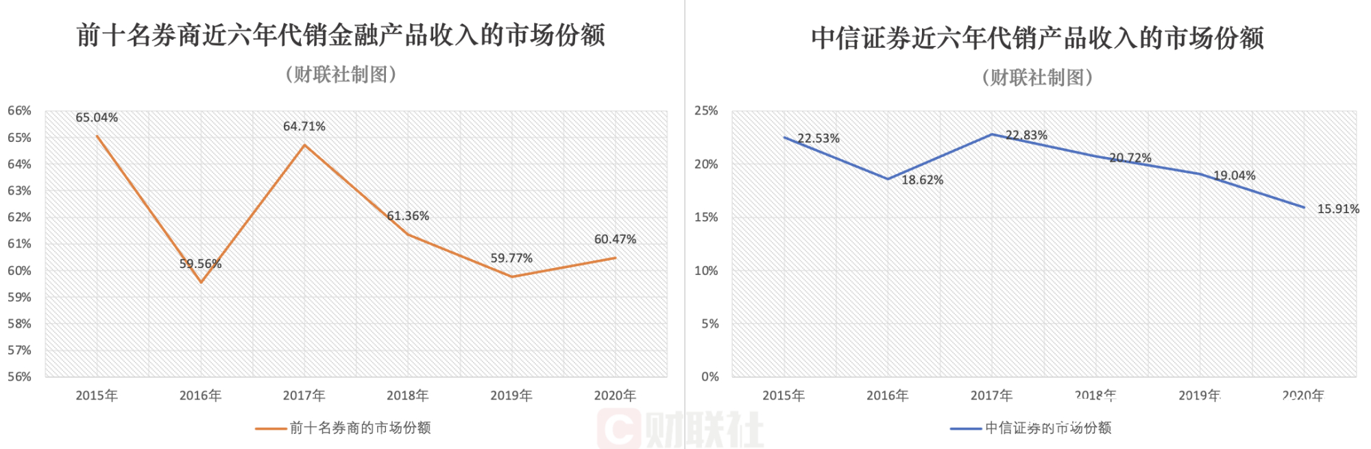 券商板块排名一览表今天,2022券商综合排名