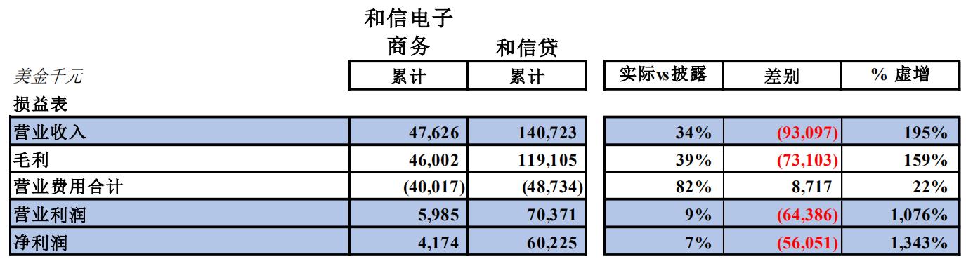 和信贷骗局,和诈骗犯交易被骗钱可以追回吗