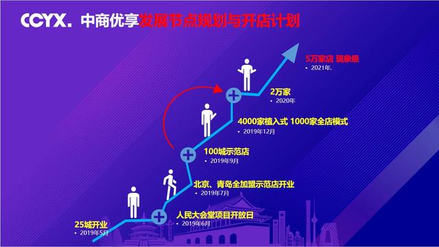 中商北斗与中商优享,中商优享