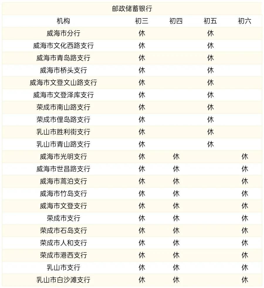 威海商业银行过年营业时间,威海中国银行营业网点营业时间