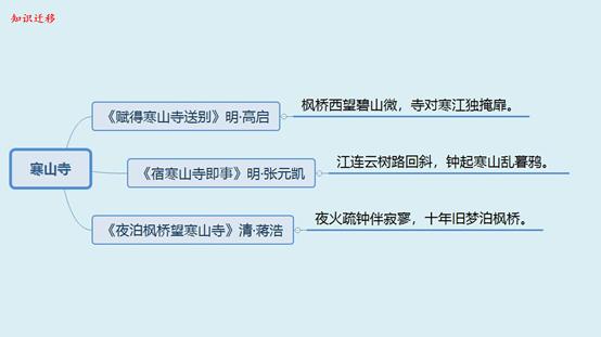 幼儿必背古诗100首五言诗连续播放,小学生必背古诗75首完整版