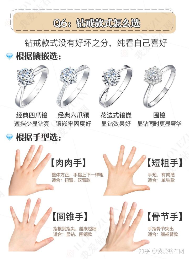 钻戒定制80分钻戒注意什么,钻戒怎么选详解钻戒挑选技巧