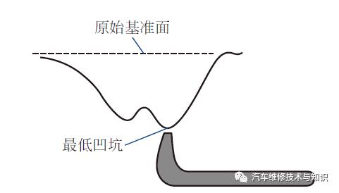 汽车表面凹坑修复方法,车身凹坑用什么可填补
