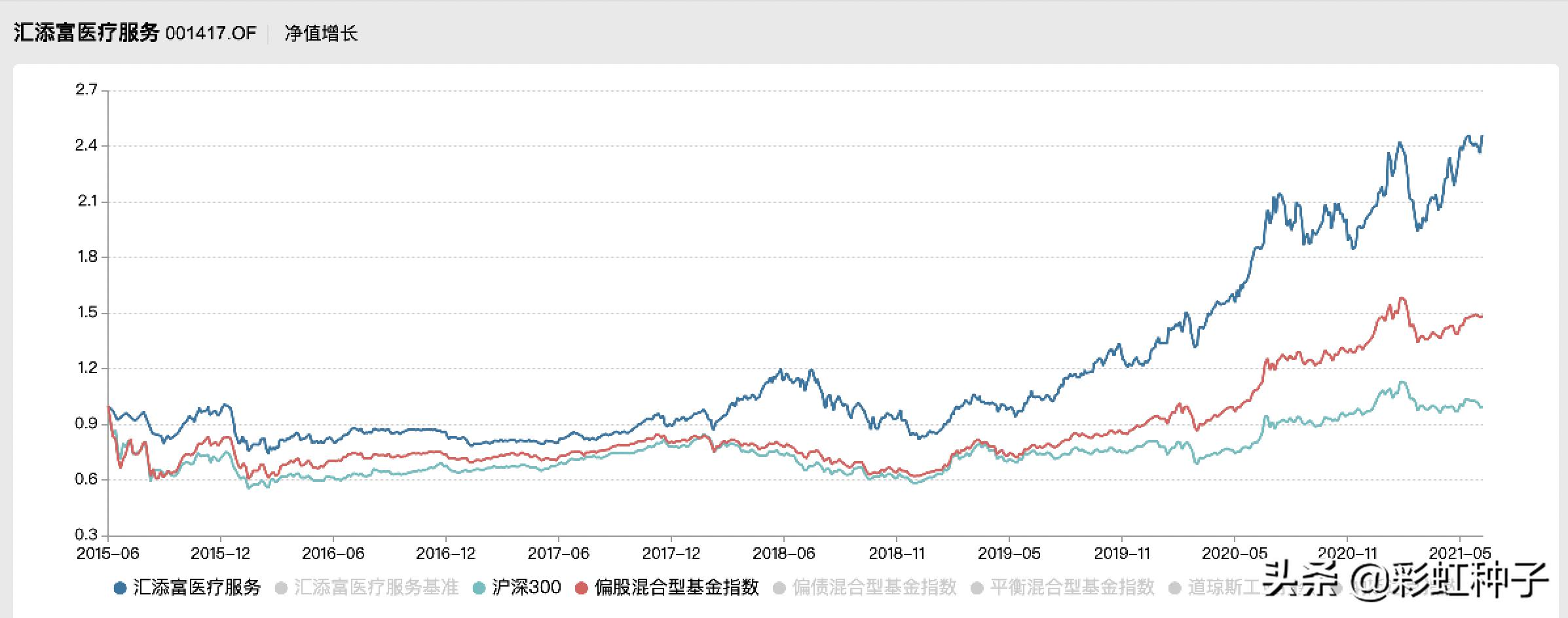 汇添富蓝筹稳健混合投资分析,2024年汇添富基金行情预测