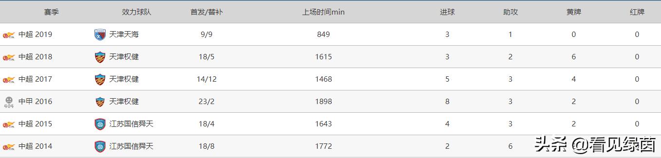 孙可最新足球消息,孙可中超联赛