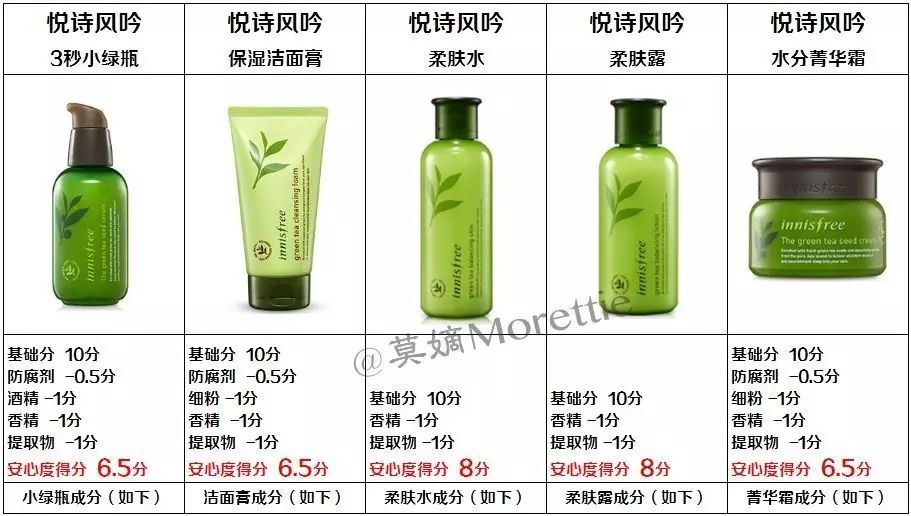 悦诗风吟绿茶籽精萃保湿精华成分,悦诗风吟绿茶籽精萃测评