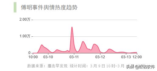 中国足协对傅明事件态度,足协对傅明有什么处罚