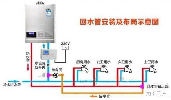 房子装修时必装的东西,装修时哪些东西不安装