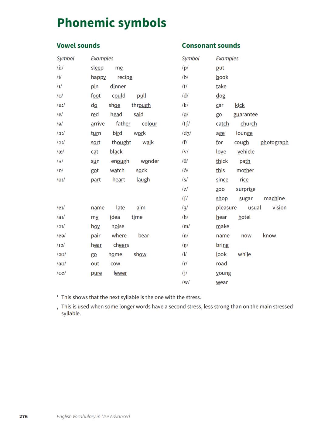 教材剑桥英语,剑桥英语教材englishinmind1级