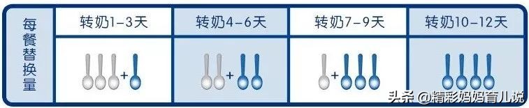 转奶不正确对宝宝伤害有多大,转奶宝宝不好好吃怎么办