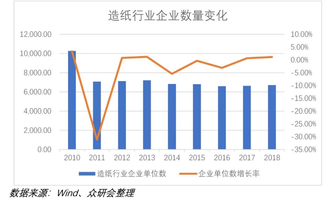 传统大宗消费龙头股票,股票行情太阳纸业