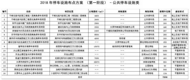 定了，今天正式实行！太原百万人受影响！还有几个坏消息……