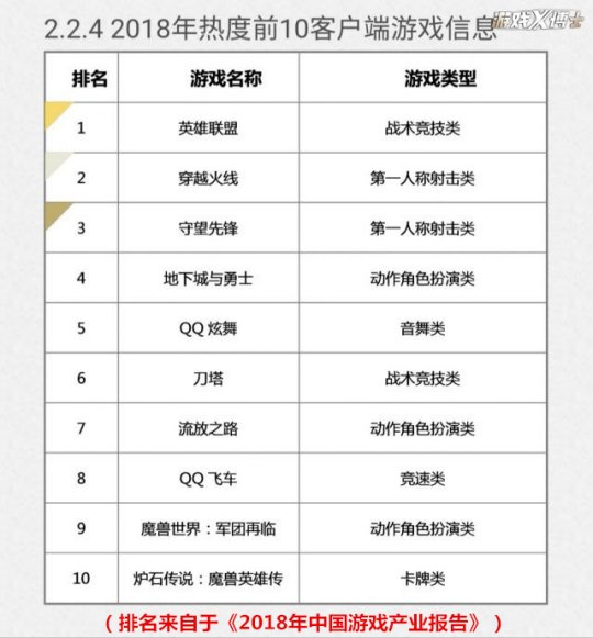 魔兽世界怀旧服将到来!暴雪新规玩家只能单阵营,你选部落还是联盟