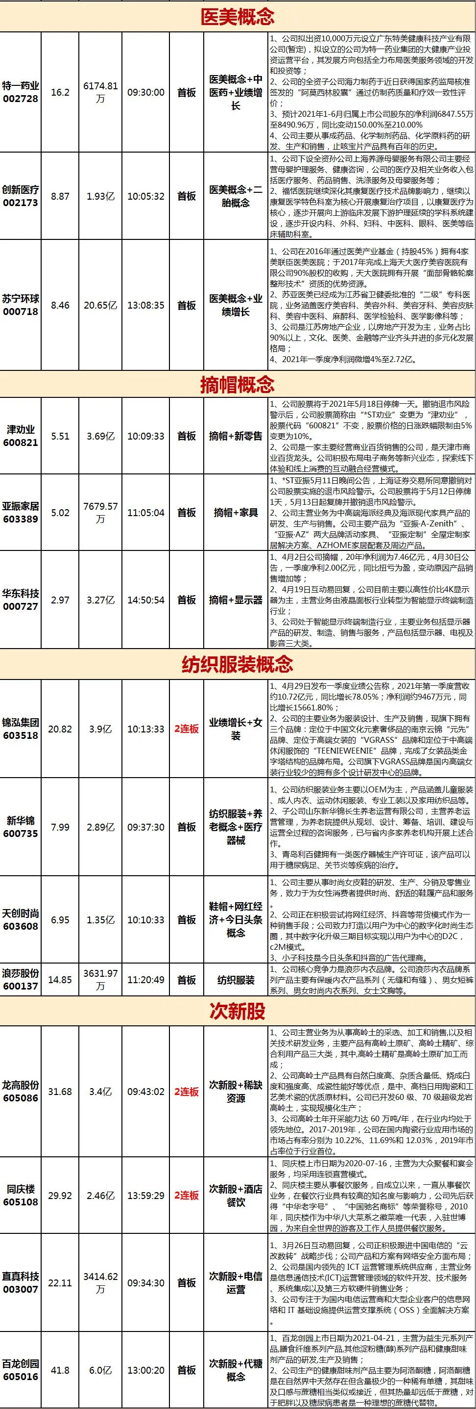 医美族继续高歌猛进，摇旗呐喊