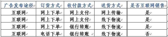 电子商务法对代购有什么影响,电子商务有法律监管吗