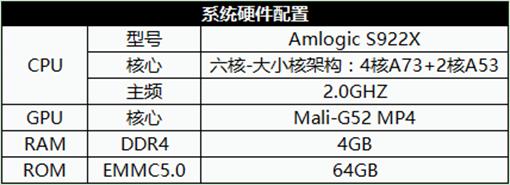 搭载s922的电视盒,采用s922x芯片的电视盒子