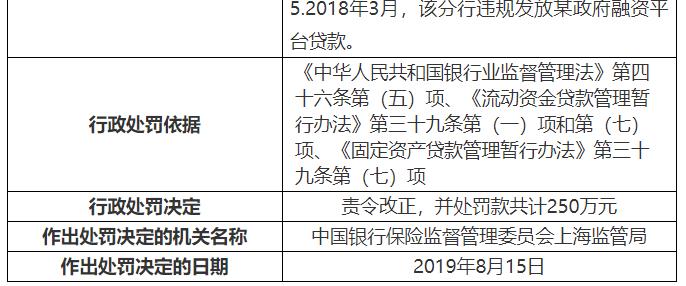 上海银行流动性风险,上海银行营收增值分析