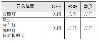 马自达6灯光电路图,马自达6的灯光怎么使用
