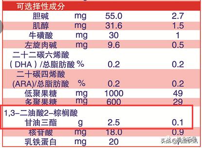 惠臣奶粉1段怎么样,英博惠臣奶粉可靠吗