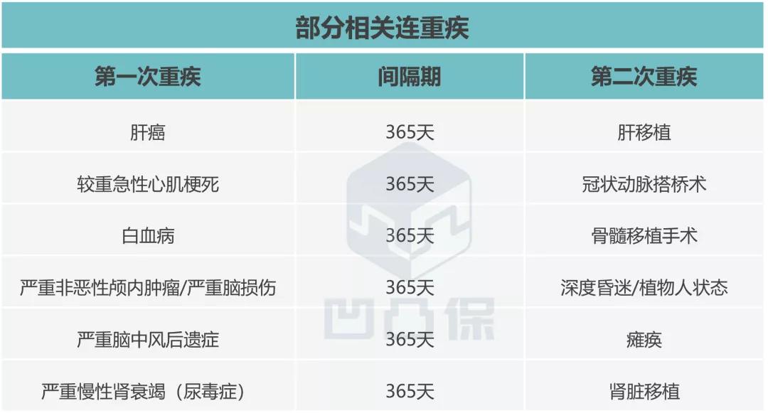 大黄蜂5号少儿重疾险拒赔,少儿重疾险评分大黄蜂3号plus
