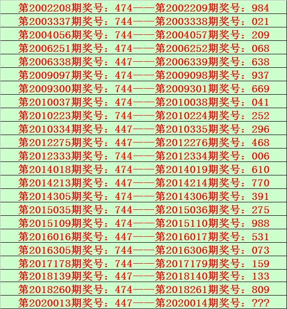 014期排列三花荣预测奖号,福彩3d014期单挑一注推荐