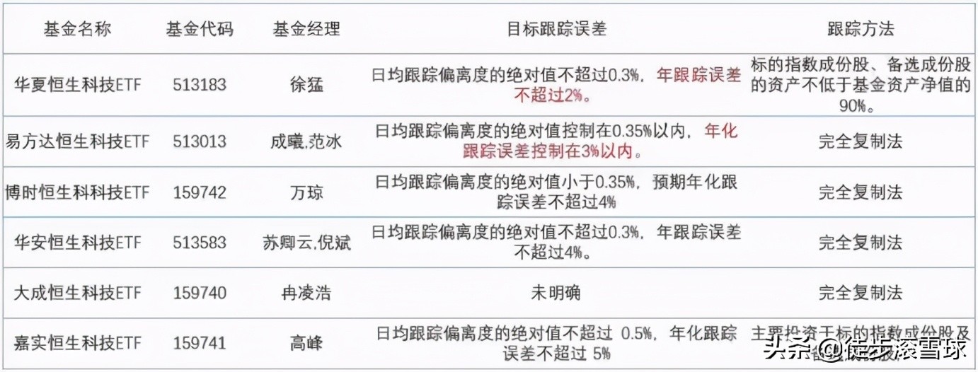 解析恒生科技指数etf,恒生指数科技etf
