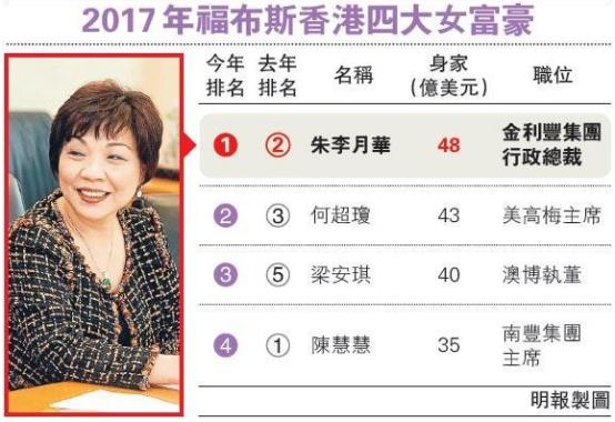 甘比回应刘銮雄帮李嘉欣联系医生,甘比牵手刘銮雄现状