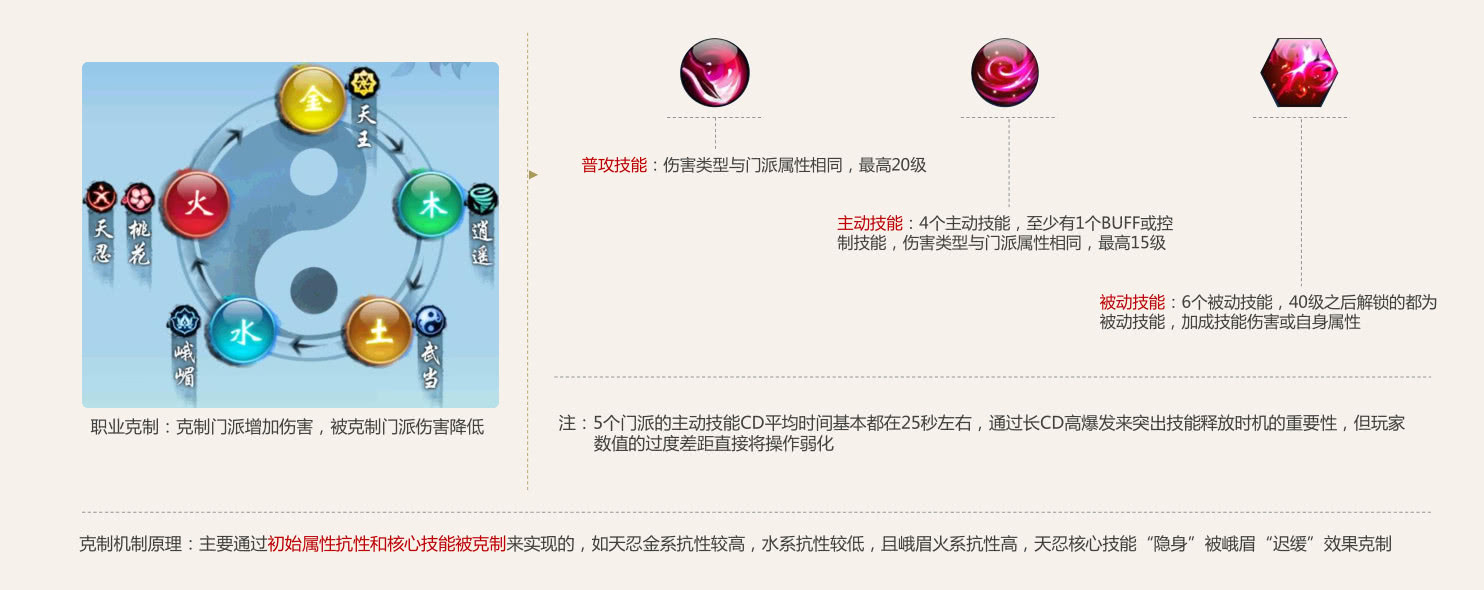 游戏推荐手游剑侠情缘,如何评价剑侠情缘手游