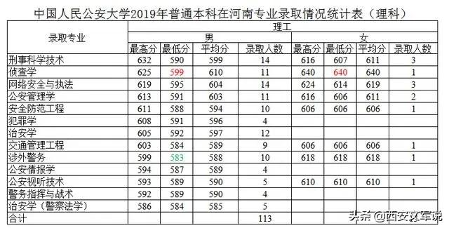 河南省公安警察学院提前批,河南警察学院提前批有公安专业吗