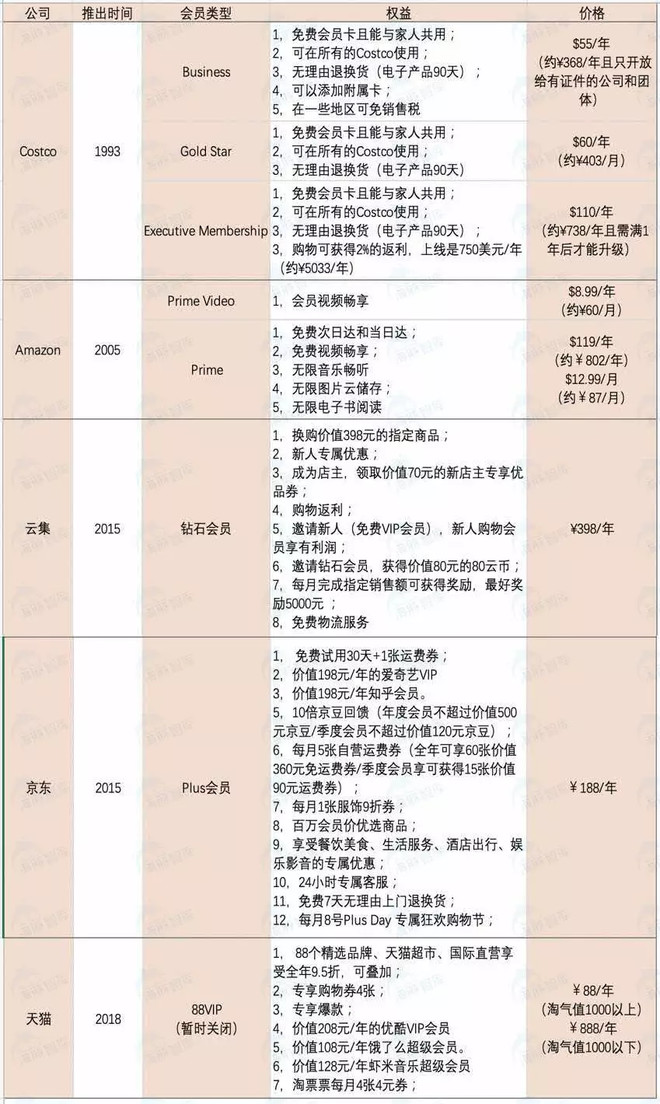云集电商模式,云集的模式和盈利模式