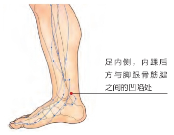 颈椎病足跟痛怎么消除,颈椎病手的穴位的自我治疗方法