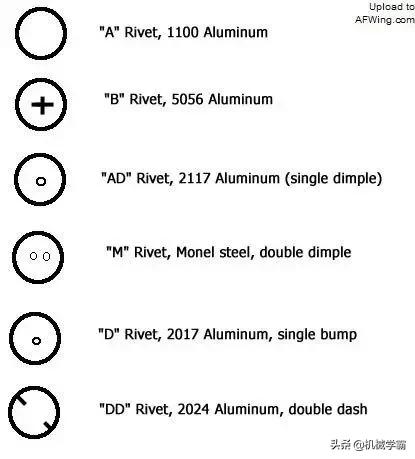 飞机上的那些个细胞：功不可没的铆钉