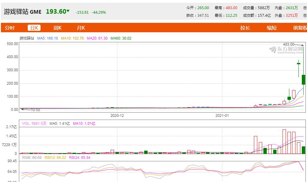干翻华尔街,干翻华尔街的最强散户