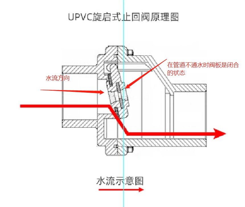 3楼防反水绝招,三楼防反水最简单的方法